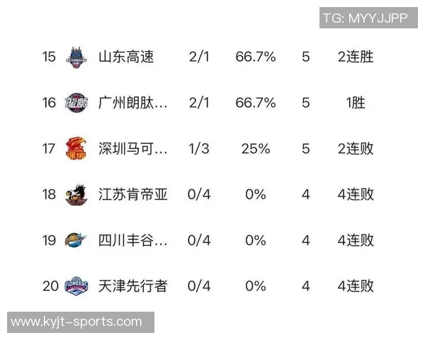 NBL内线球员离队传闻四川男篮或迎新外援加盟