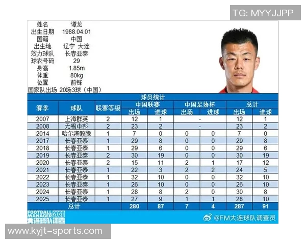 老兵谭龙再创辉煌37岁迎来中国顶级联赛出场200场的里程碑